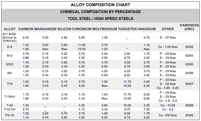 alloy-composition-chart.png