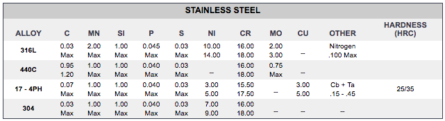 stainless-steel-composition-chart.png