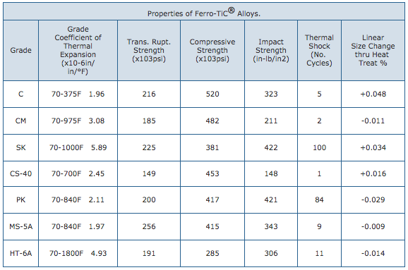 ferro-tic-alloy-properties.png ferro-tic-alloy-properties.png