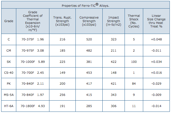 ferro-tic-alloy-properties.png