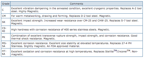 ferro-tic-alloys-details.png ferro-tic-alloys-details.png