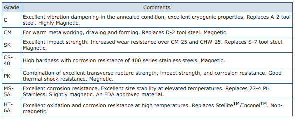 ferro-tic-alloys-details.png