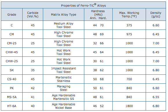 ferro tic alloy properties