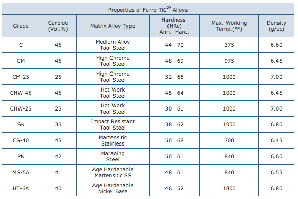 ferro tic alloy properties ferro tic alloy properties
