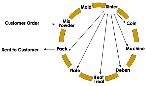 process-pacific-sintered.jpg