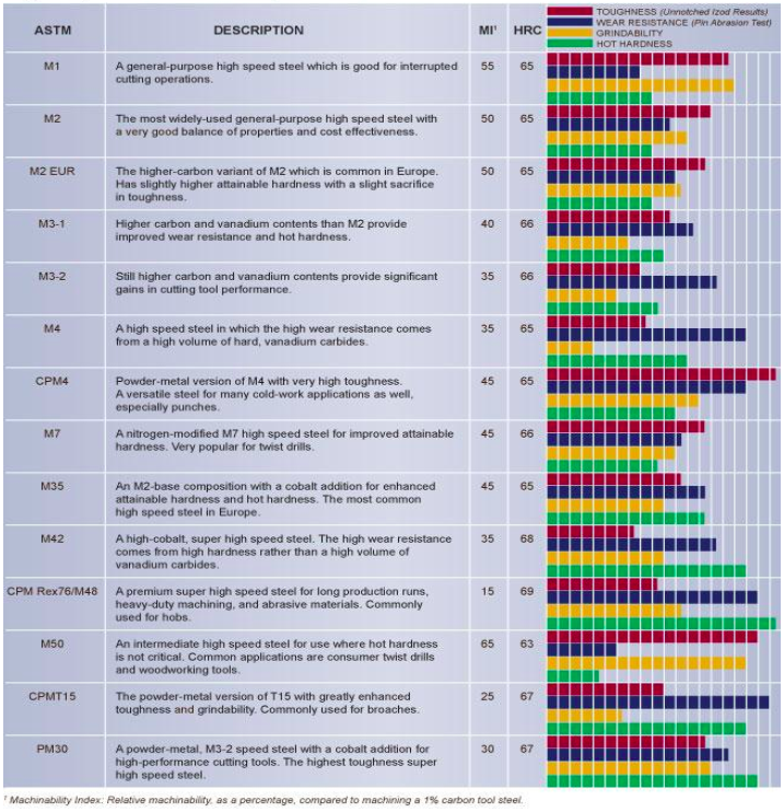 high-speed-steel-comparison-pm.png
